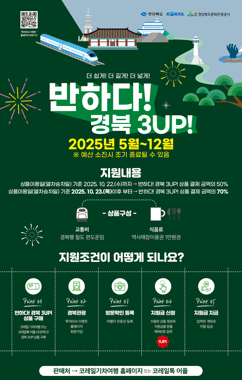 경북 기차여행 하고, 철도료·역사매장이용권 70% 페이백 받기! (조기 모집종료)