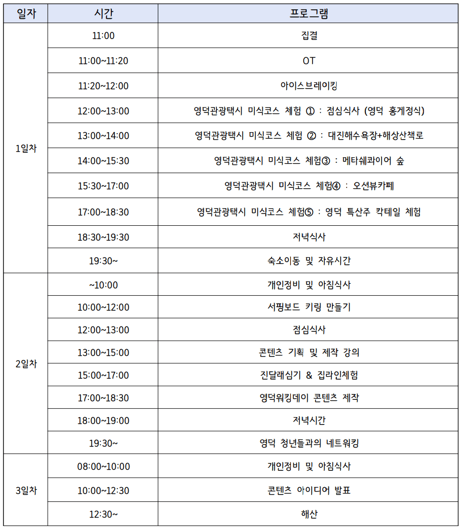 영덕워킹데이 3편 : 영덕기록생활