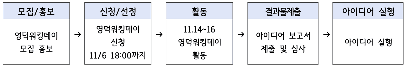 영덕워킹데이 3편 : 영덕기록생활