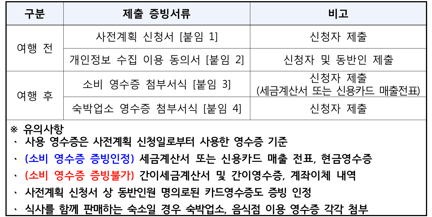 고향여행 반반남해 - 남해 여행지원금 (선착순 - 조기 모집종료)