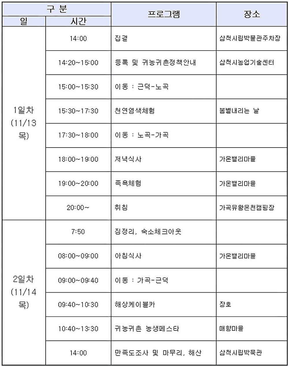 삼척 귀농귀촌 1박2일 생생촌투어 (선착순 - 조기 모집종료)