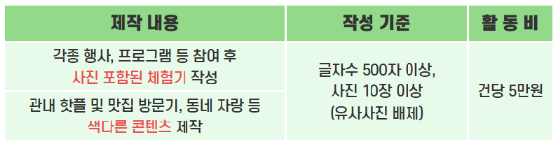 제1기 용산구 블로그 기자단 모집