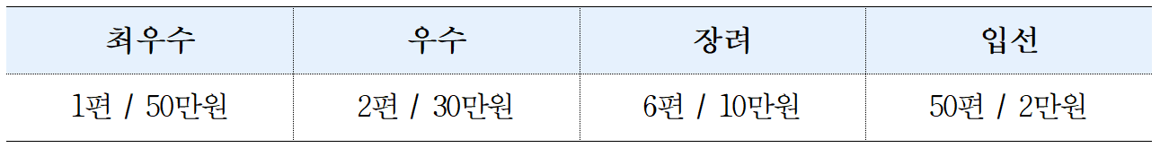 부산 연제둘레길 숏폼 공모전