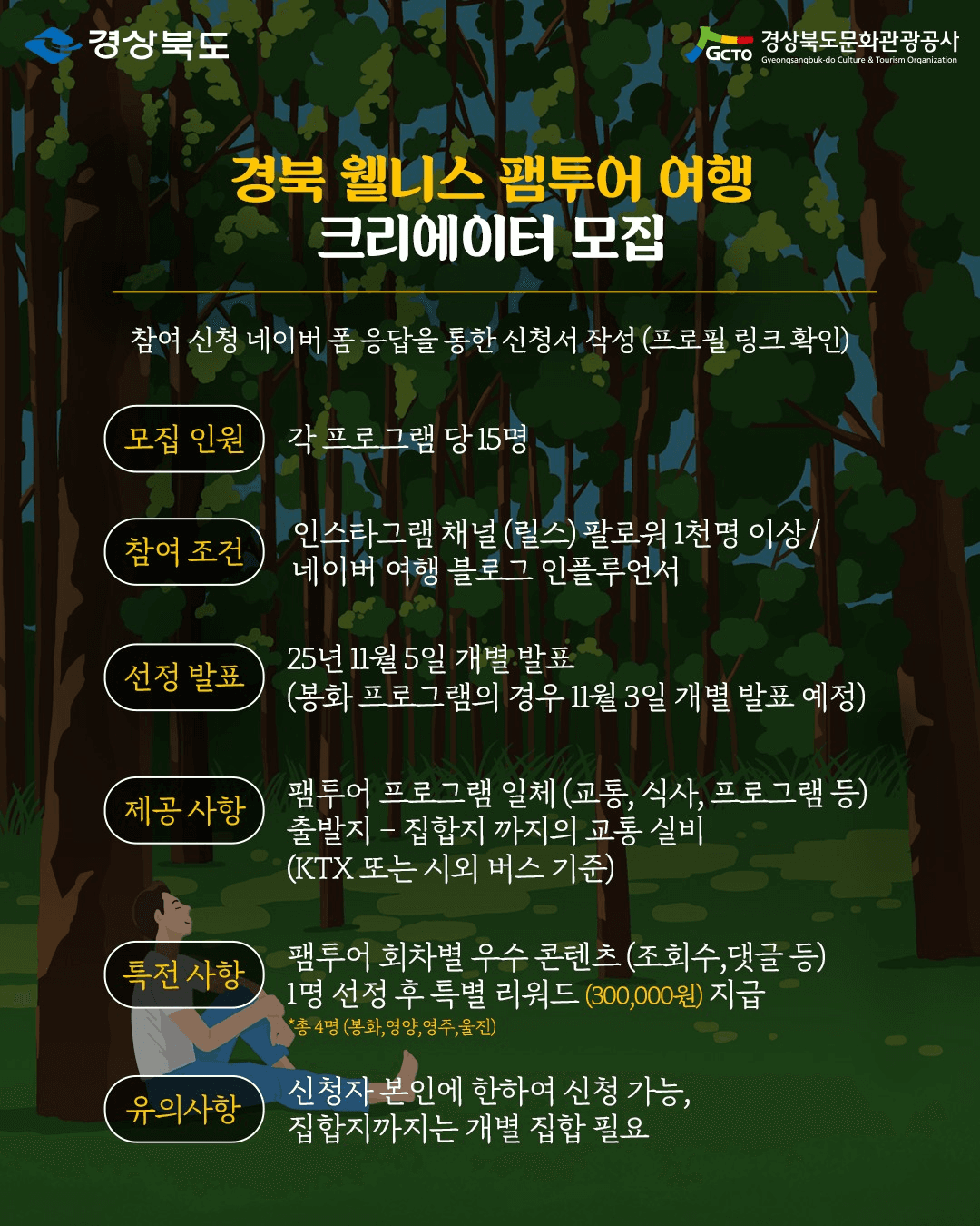 2025 경북 웰니스 팸투어 - 봉화 영양 영주 울진