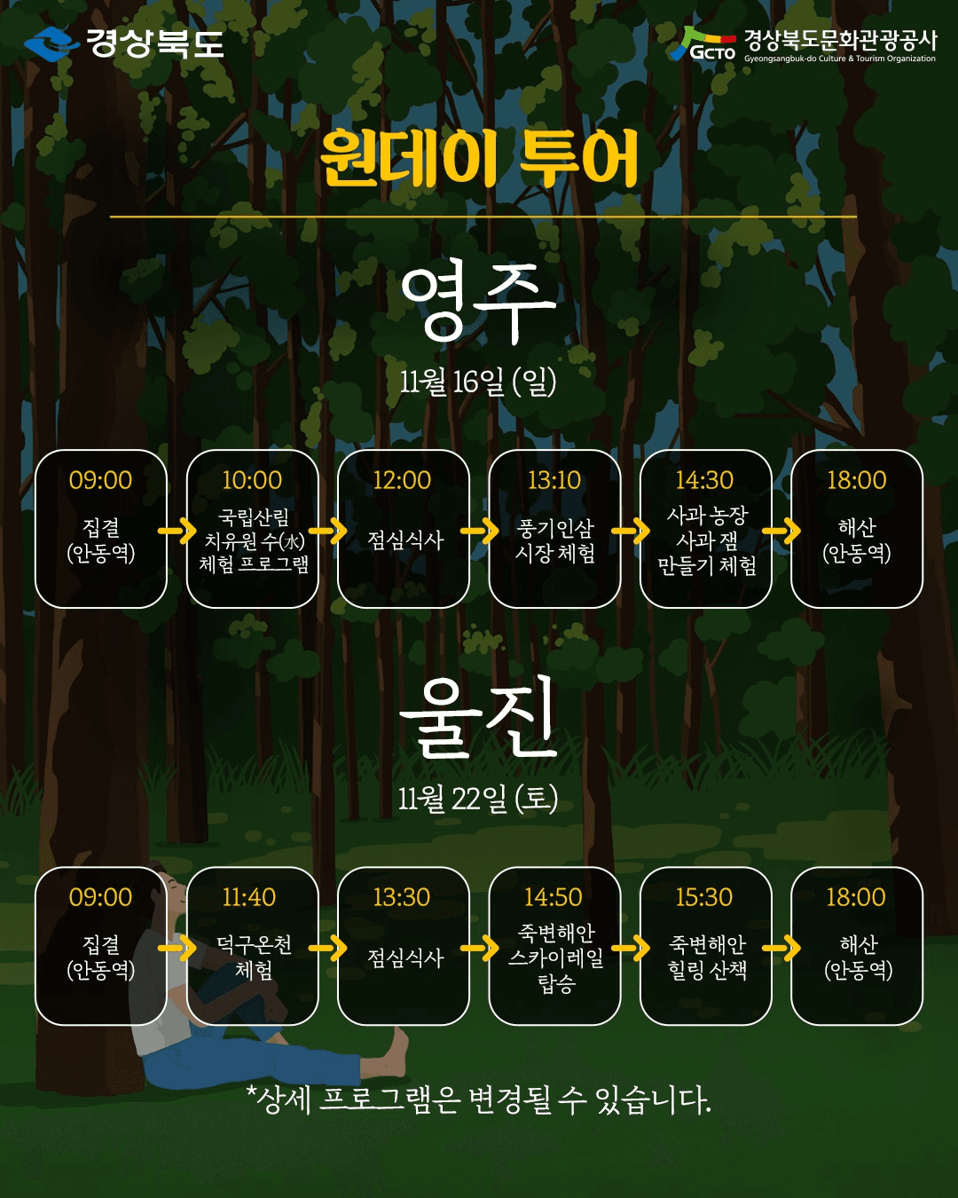 2025 경북 웰니스 팸투어 - 봉화 영양 영주 울진