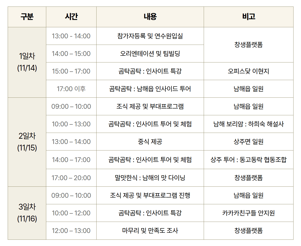 곰탁곰탁 거닐며 만나는 보물섬 남해 아카데미 2기