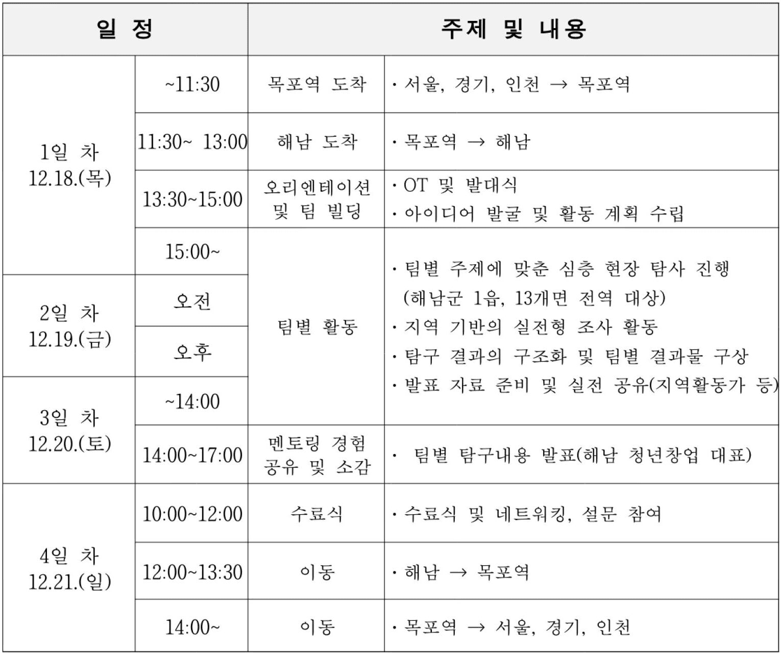 2025 해남올래 시즌5 : 로컬 탐방하기