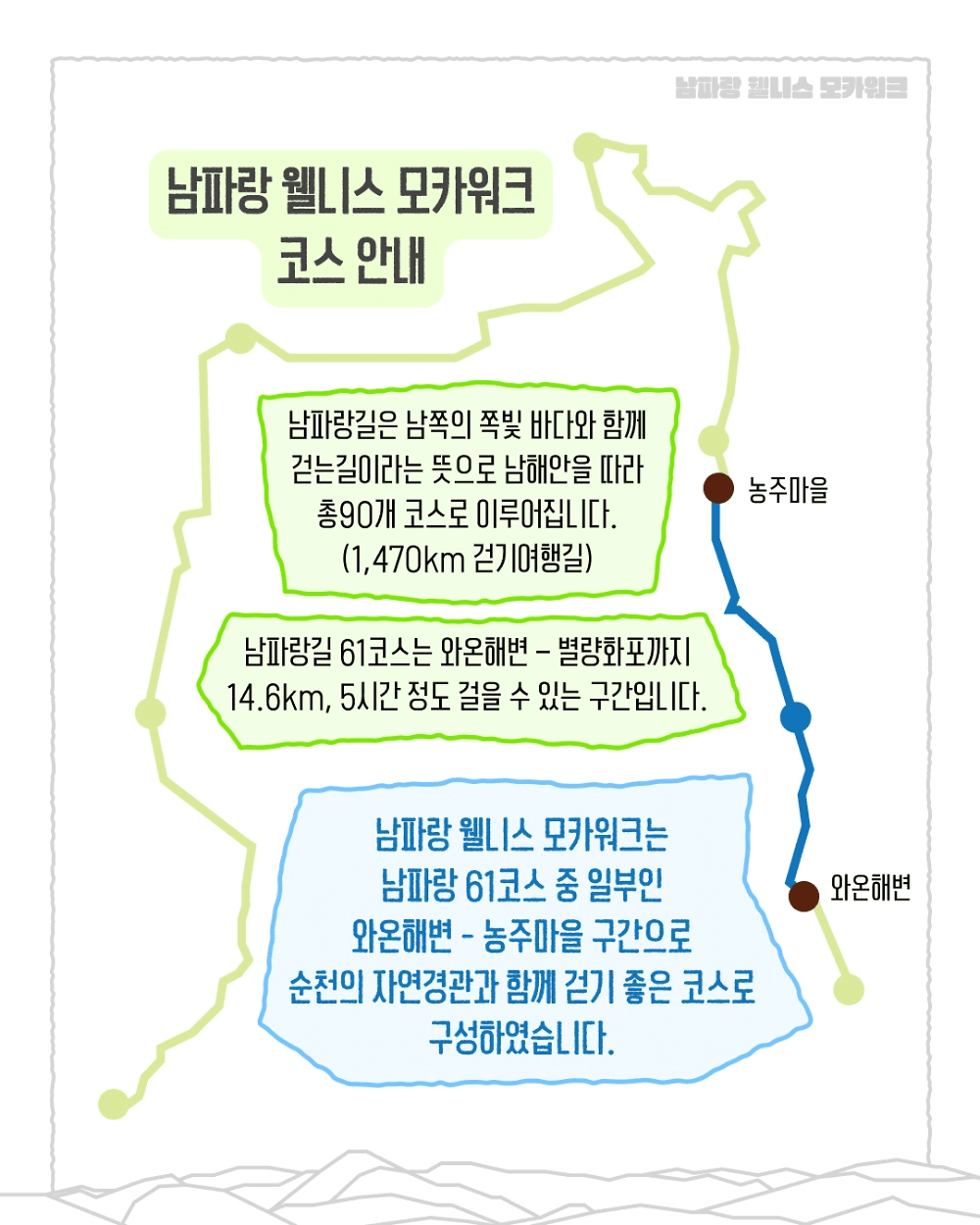 순천 남파랑 웰니스 모카 워크 (선착순 - 조기 모집종료)