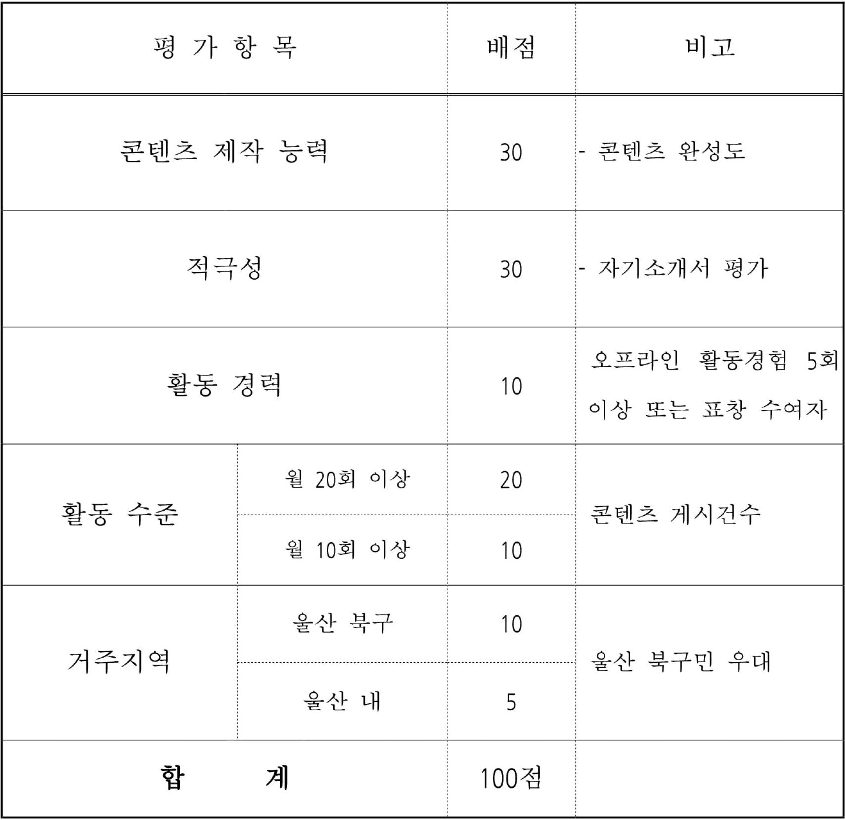 2026 울산 북구 SNS 서포터즈 모집