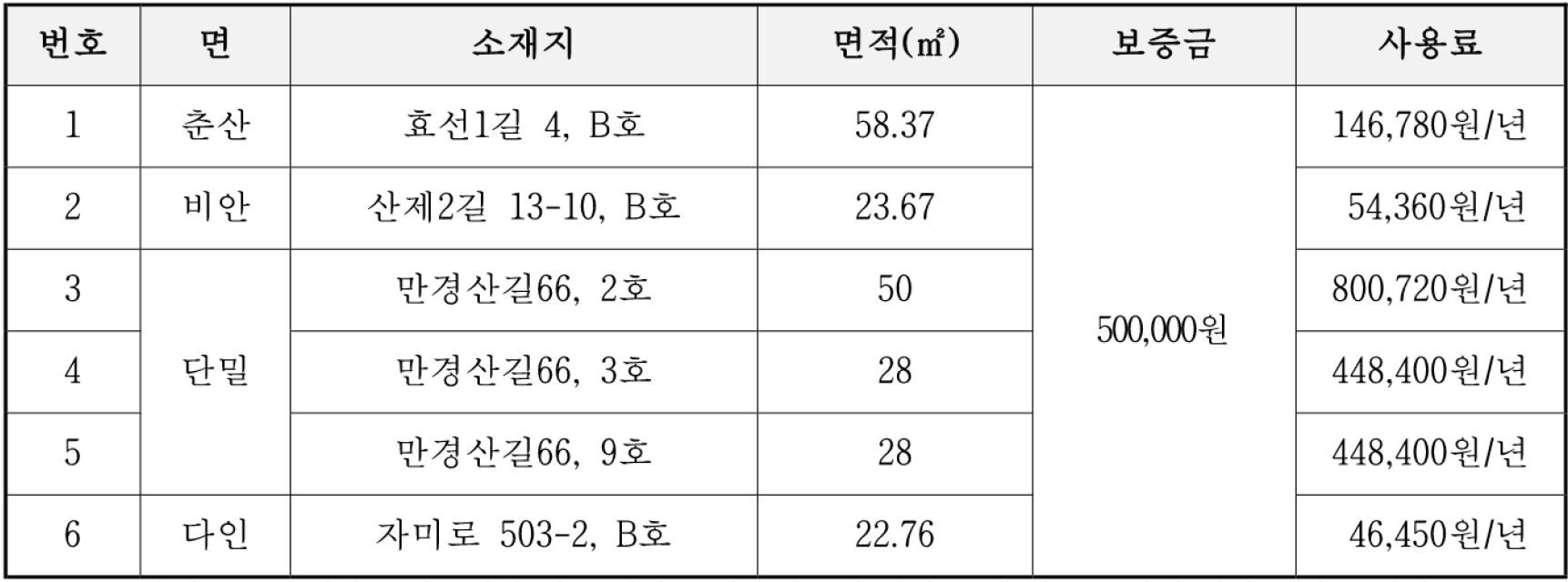 2025 의성 귀농인의 집 입주자 모집