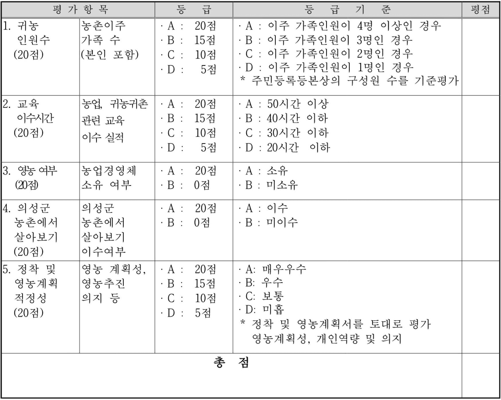 2025 의성 귀농인의 집 입주자 모집