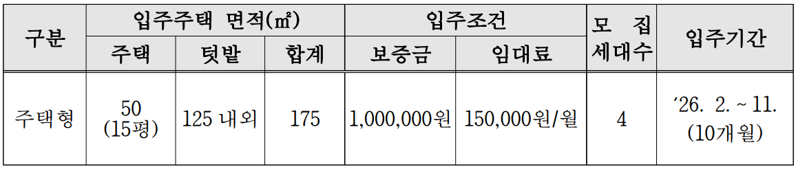2026년 김제 체재형 가족실습농장 입주자 모집