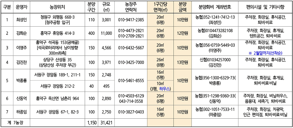 2026 청주시 도시민 텃밭농원 민간 참여자 모집 (선착순)