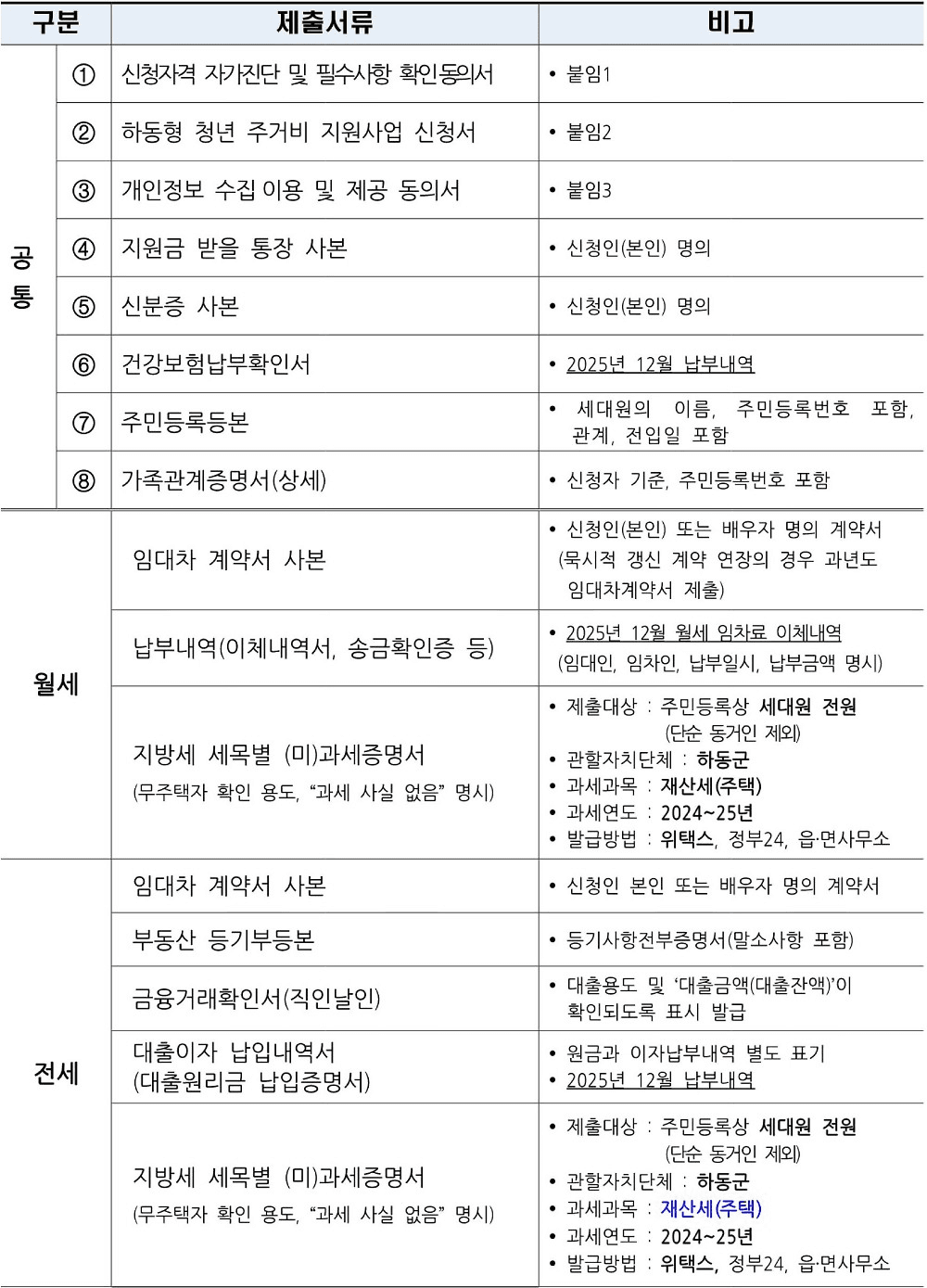 하동 청년 주거비 지원 4분기