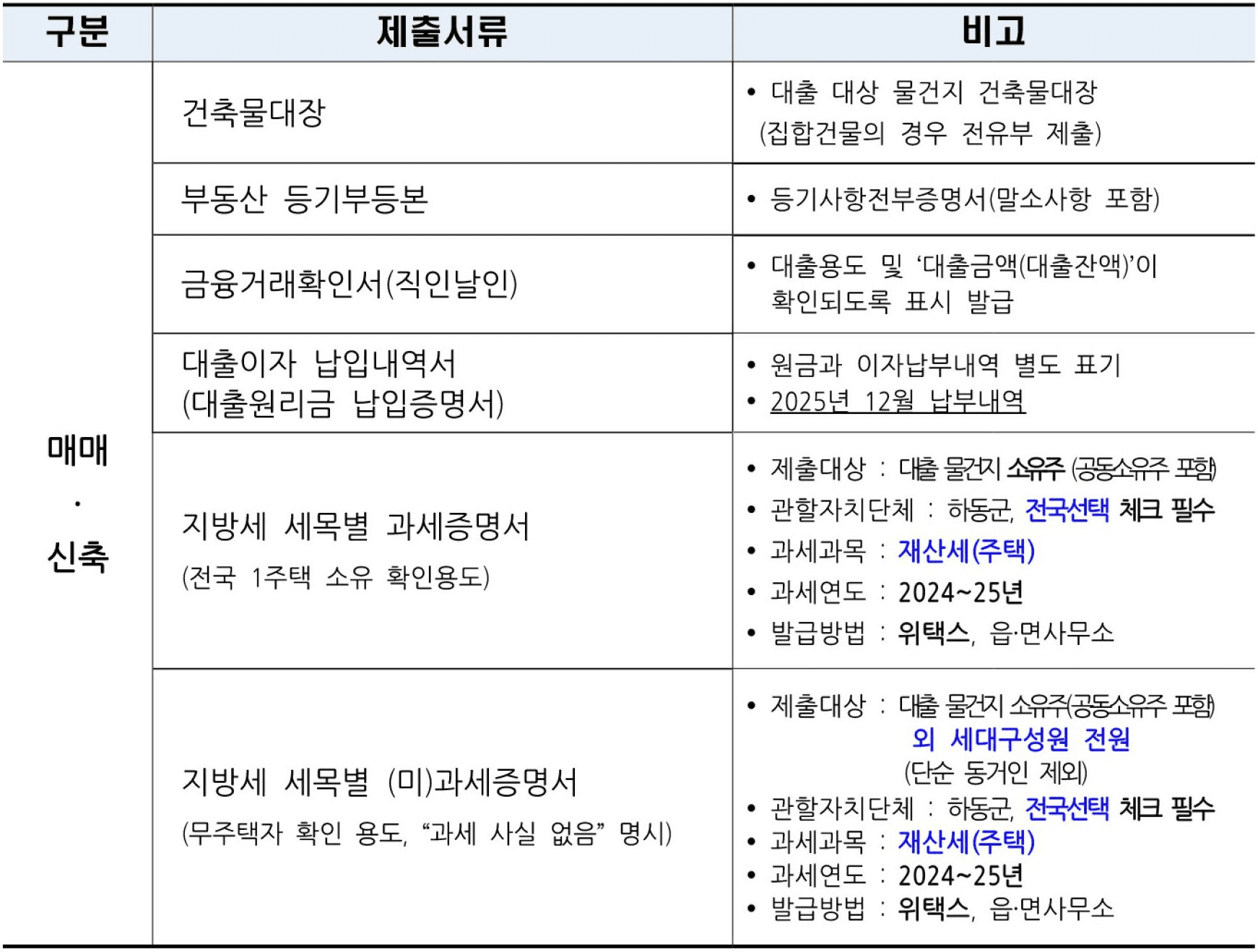 하동 청년 주거비 지원 4분기