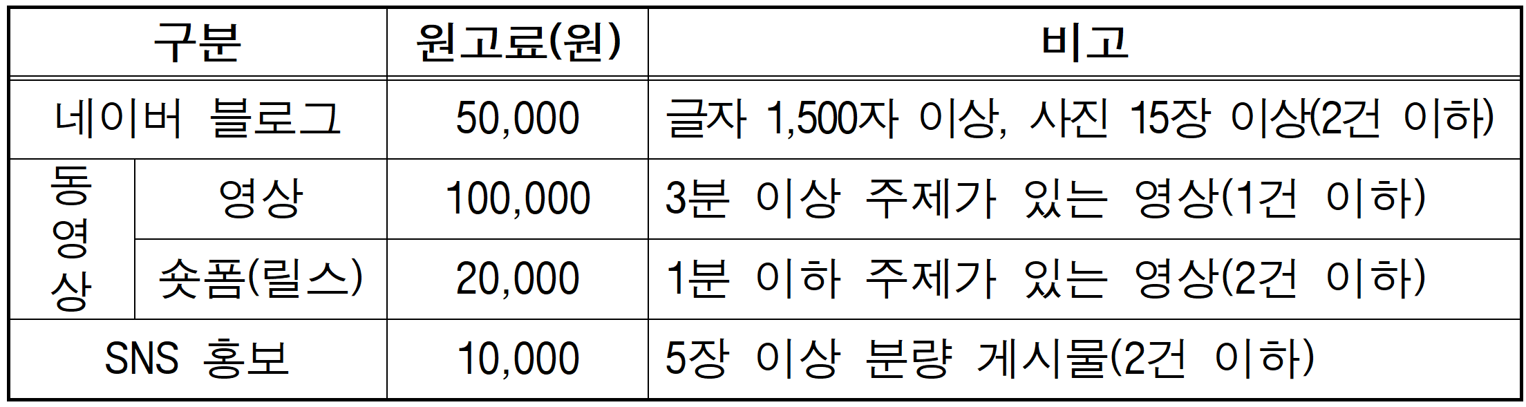 함평 홍보단 함담 3기 모집