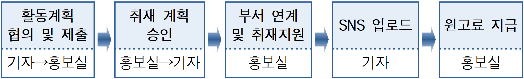 2026 순천시 소셜미디어 기자단 모집