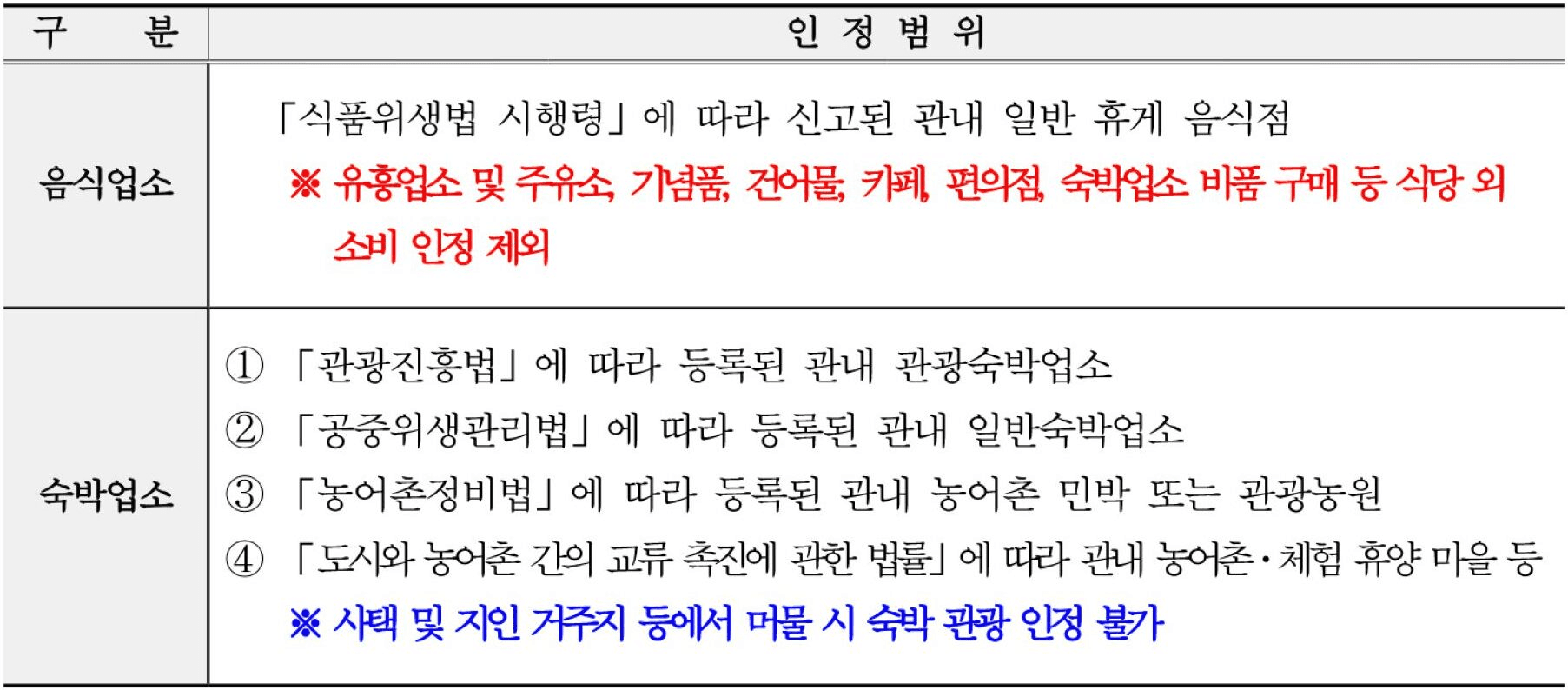 동해 소규모 개별관광객 인센티브 지원 | 강원도 여행지원금 (선착순)