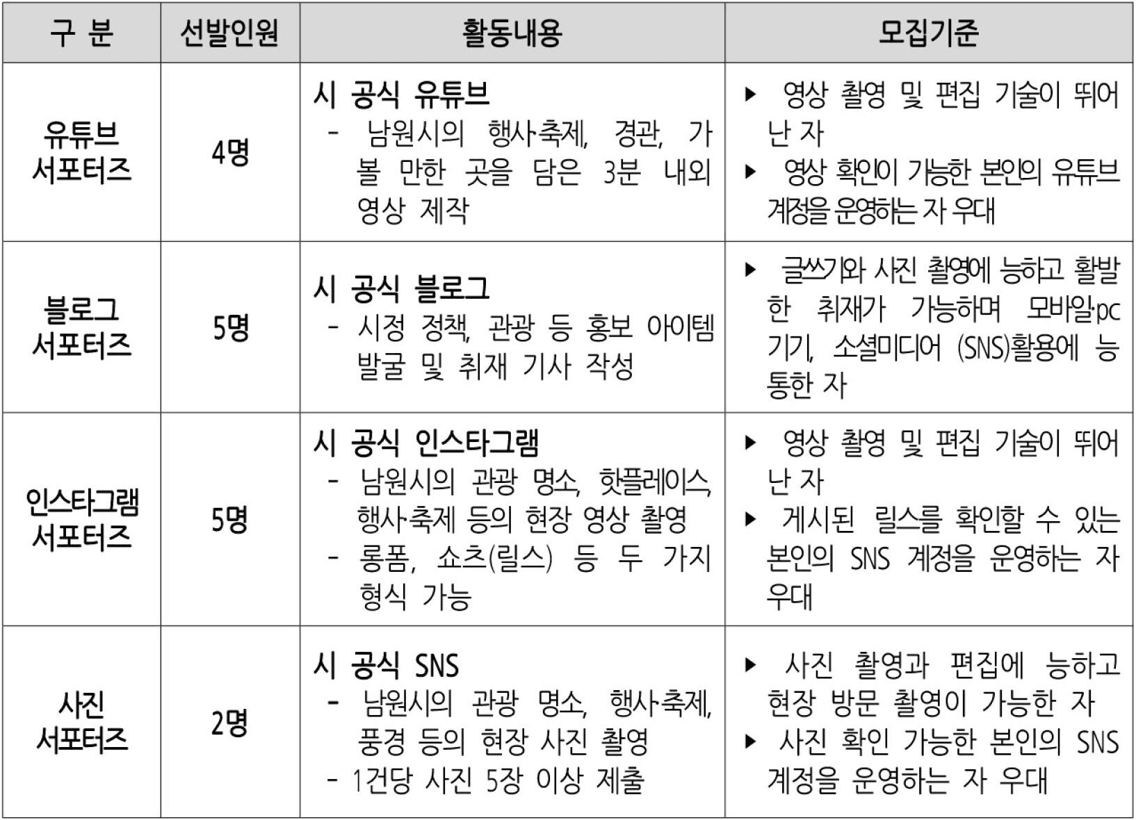 2026 남원 SNS 서포터즈 모집 (유튜브, 블로그, 인스타)