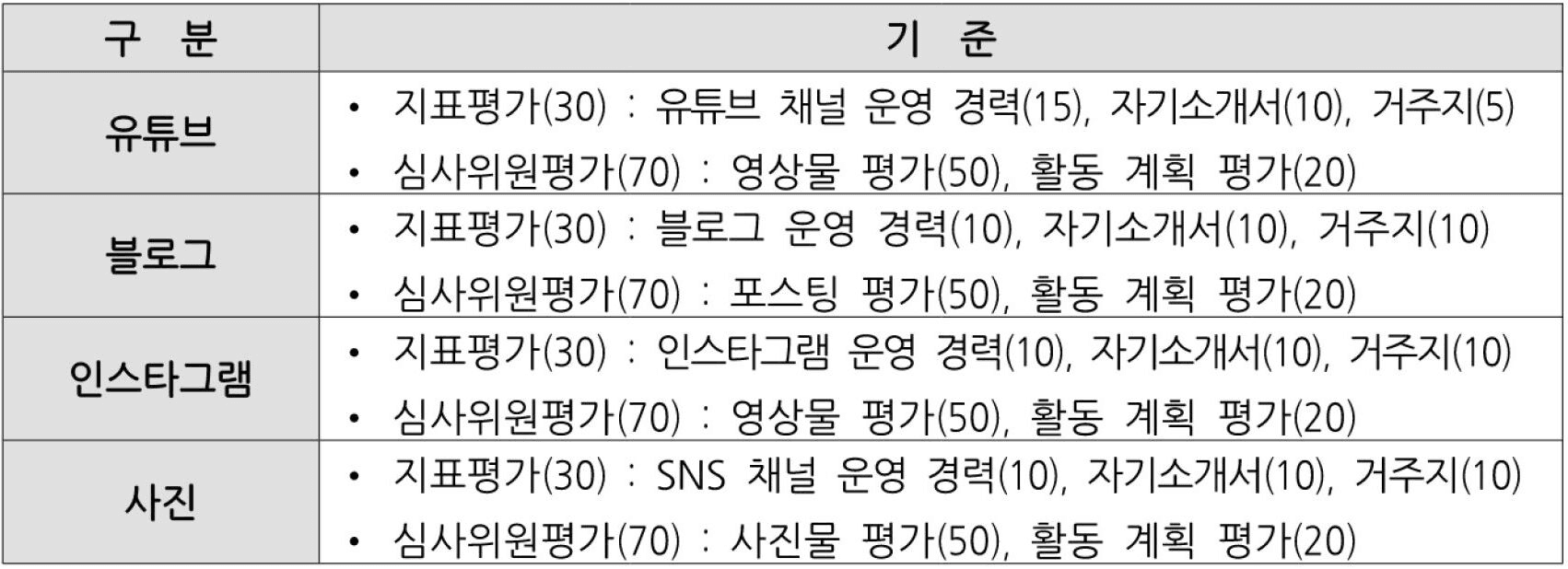 2026 남원 SNS 서포터즈 모집 (유튜브, 블로그, 인스타)