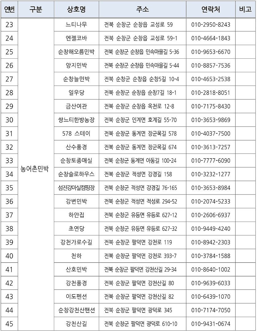순창 여행지원금 2026 | 개별관광객 숙박비 체험비 인센티브 지원 (선착순)