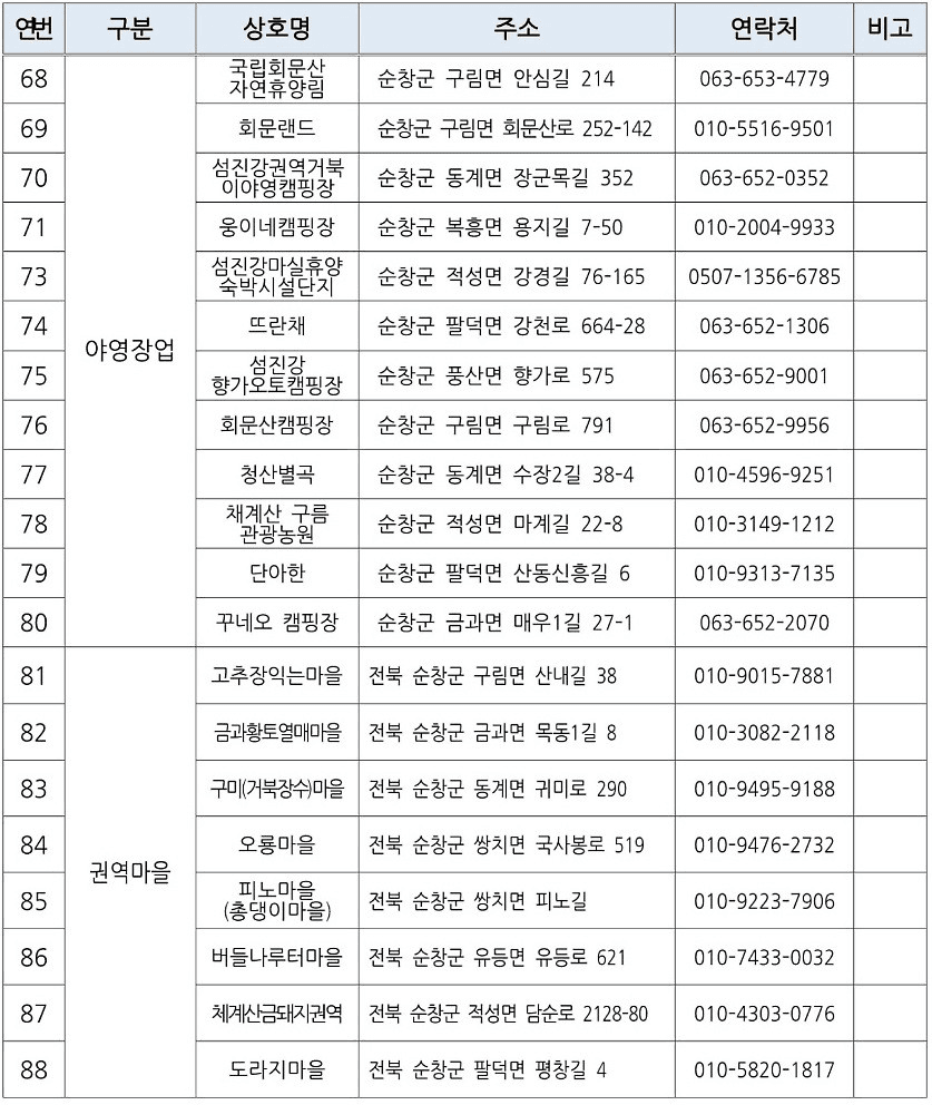 순창 여행지원금 2026 | 개별관광객 숙박비 체험비 인센티브 지원 (선착순)