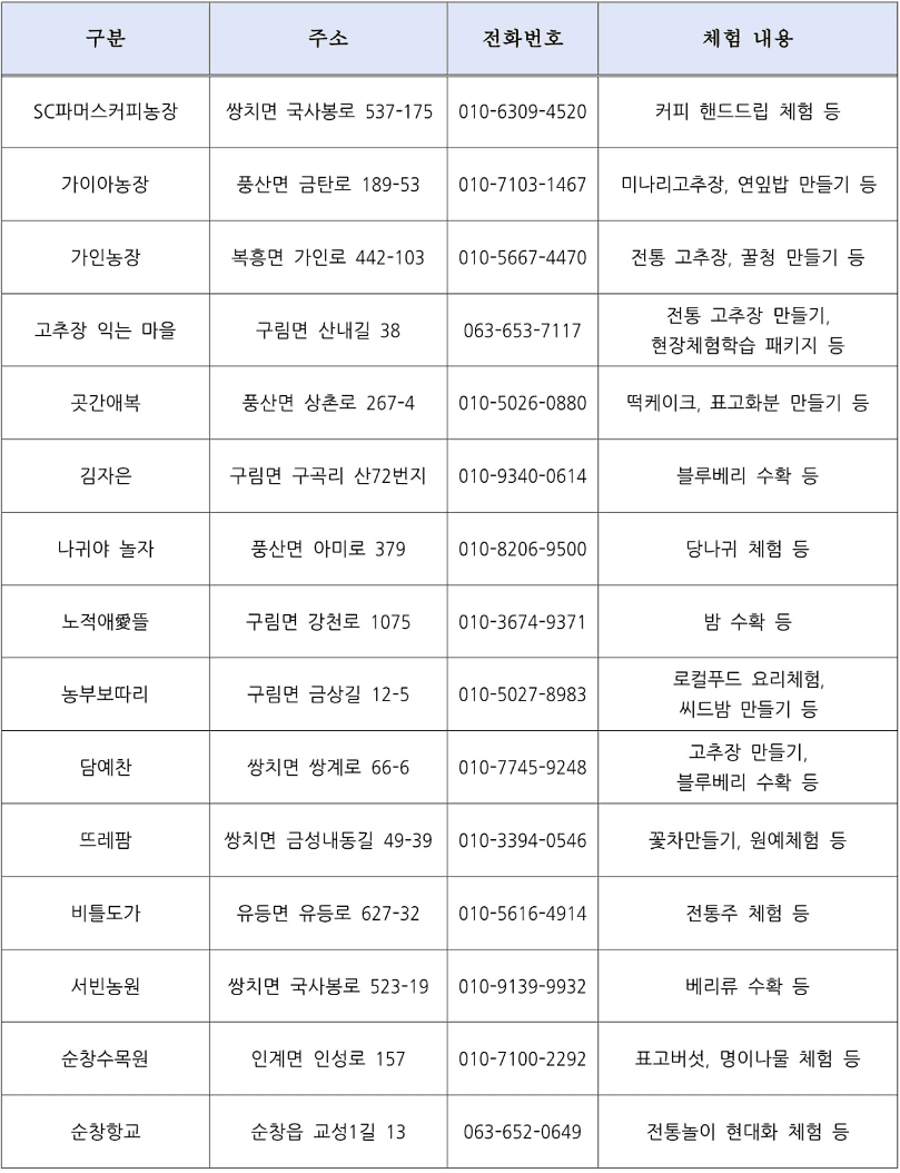 순창 여행지원금 2026 | 개별관광객 숙박비 체험비 인센티브 지원 (선착순)