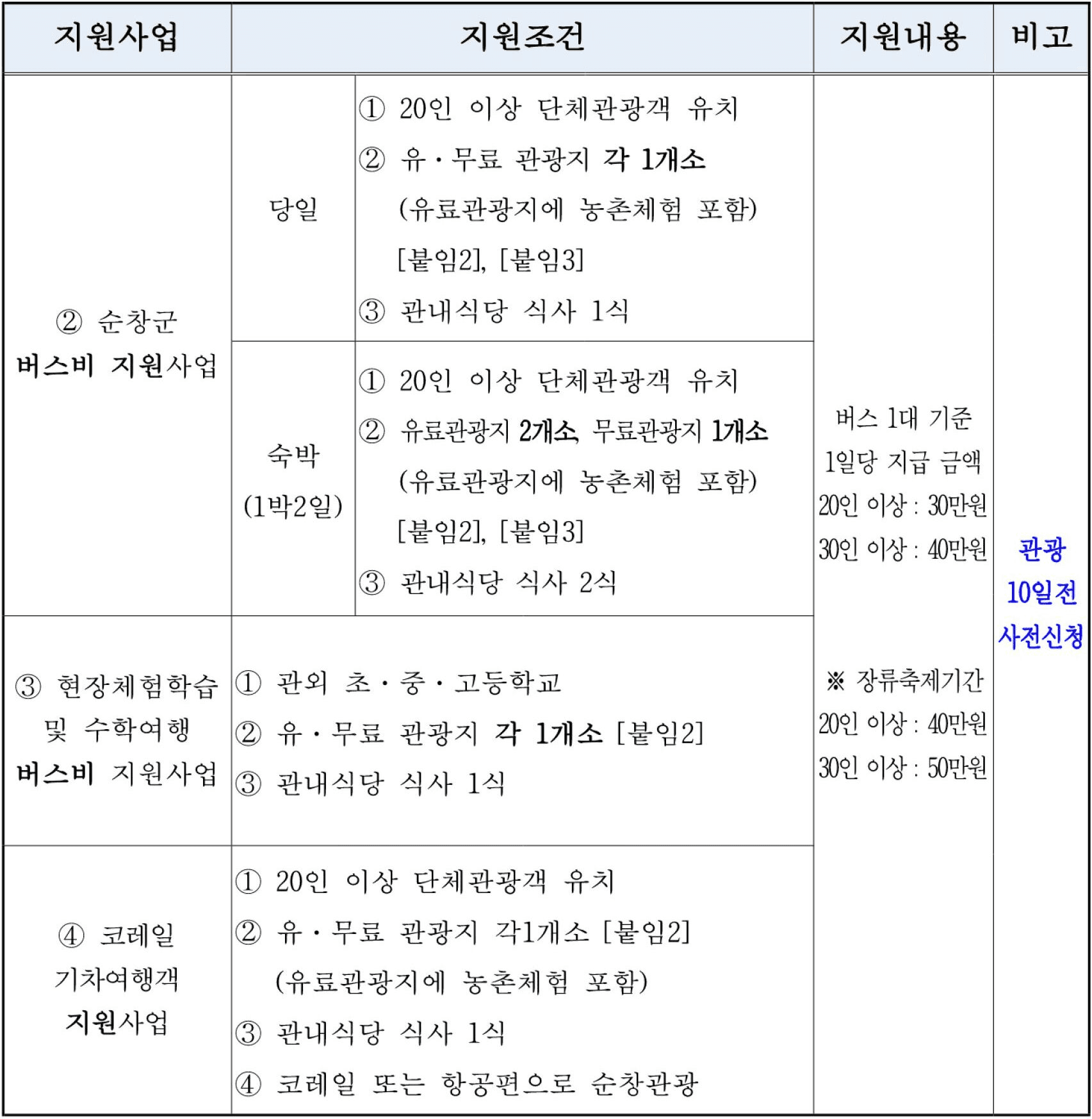 2026 순창 단체관광객 버스비 지원 (선착순)