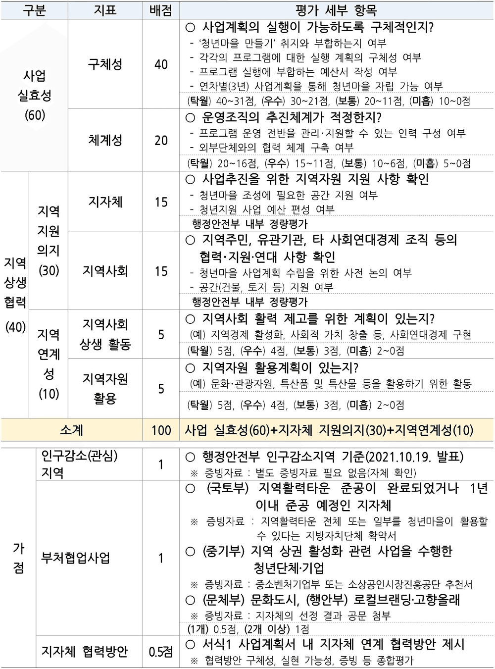 2026 청년마을 만들기