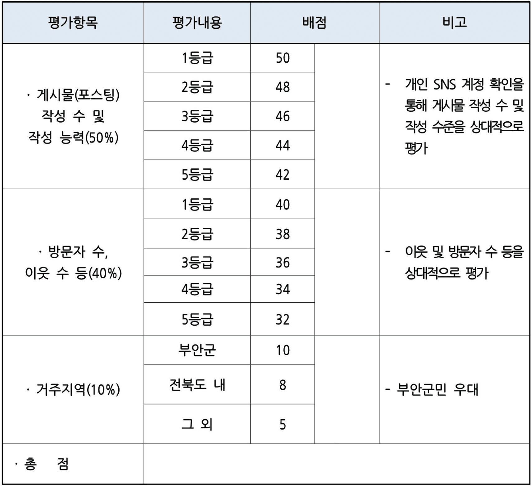 부안 축제 서포터즈 6기 모집