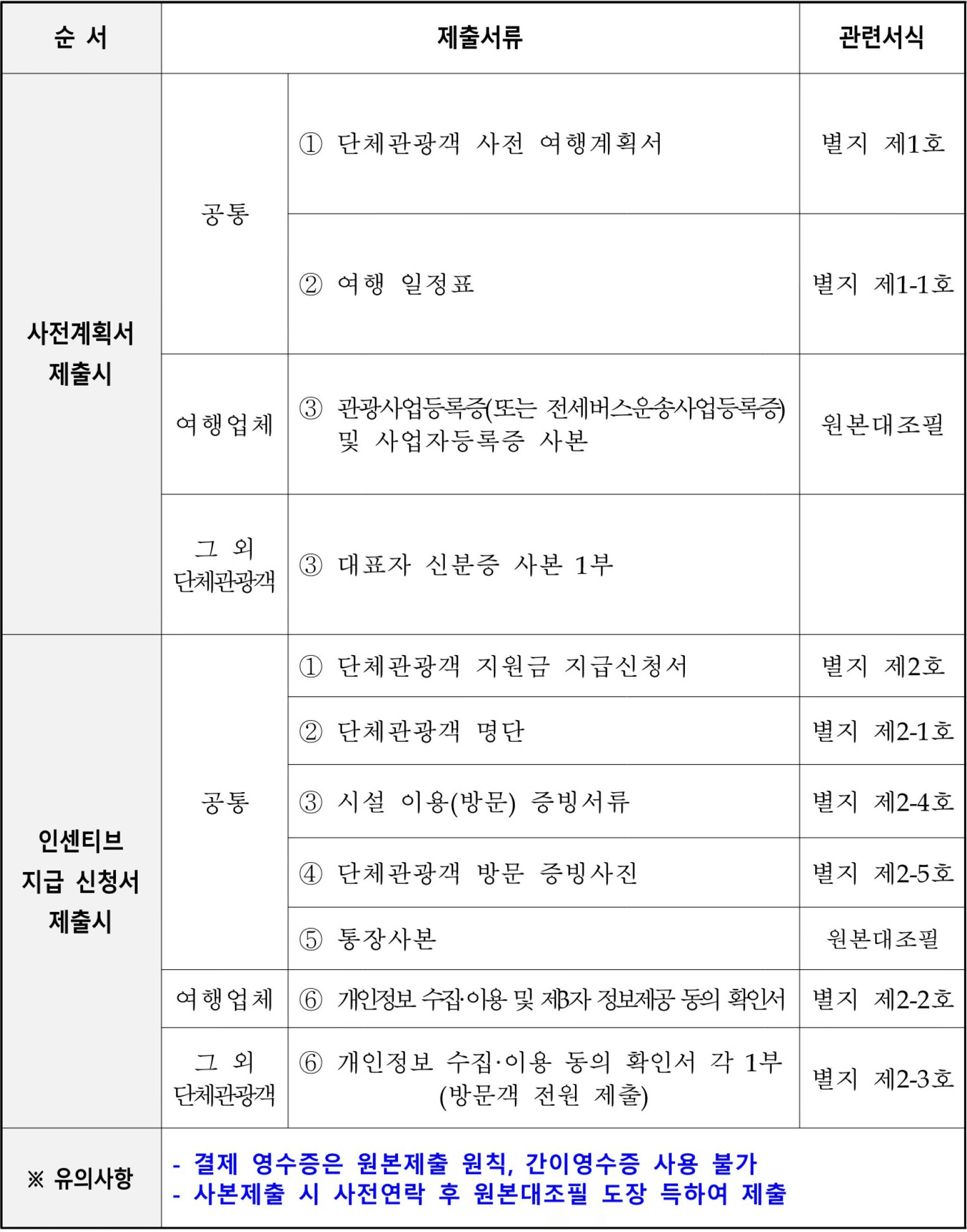 성주 단체관광객 여행경비 지원 | 인센티브 여행지원금 2026