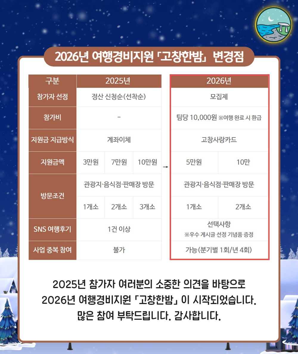 고창 여행지원금 고창한밤 2월 참가자 모집 (선착순 - 조기 모집종료)