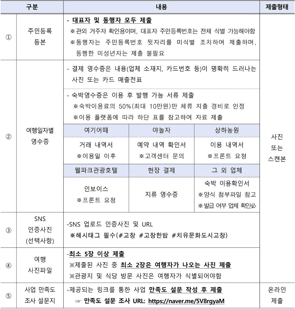고창 여행지원금 고창한밤 2월 참가자 모집 (선착순 - 조기 모집종료)