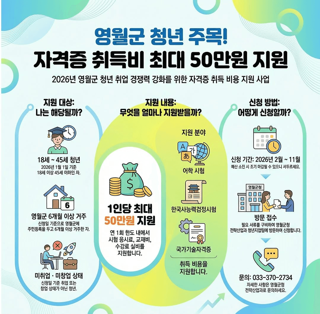 2026 영월 청년 자격증 취득비 지원