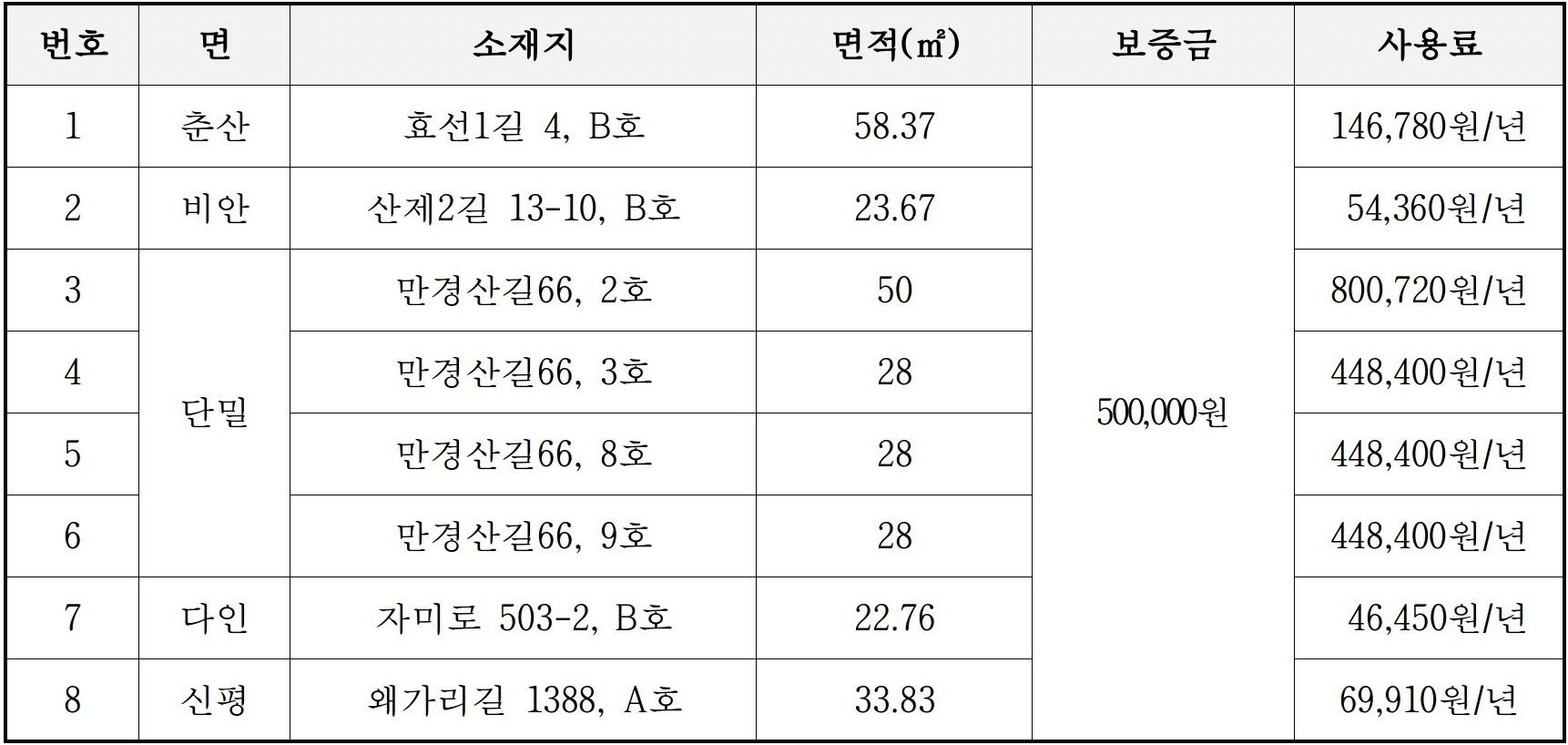 2026 의성 귀농인의 집 입주자 모집