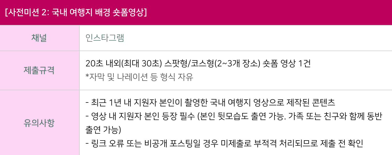 대학생 기자단 트래블리더 18기 모집