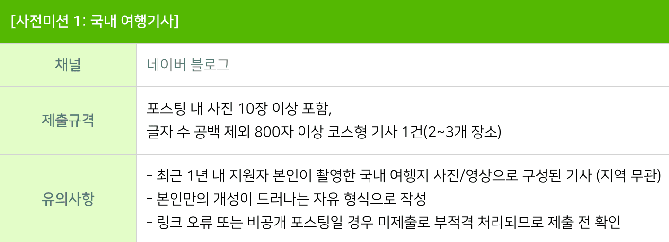 대학생 기자단 트래블리더 18기 모집