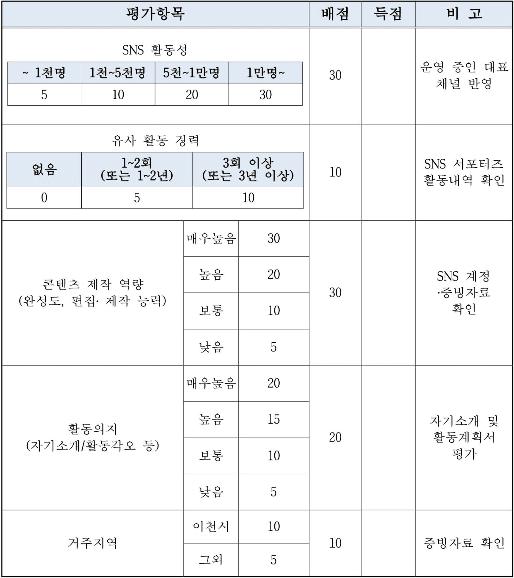 2026 이천 SNS 서포터즈 모집