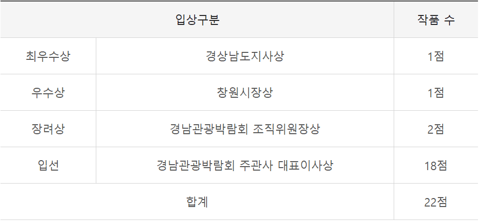 2026 경남 관광 명소 사진 공모 - 히든플레이스를 찾아라!