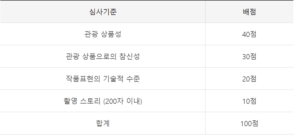 2026 경남 관광 명소 사진 공모 - 히든플레이스를 찾아라!