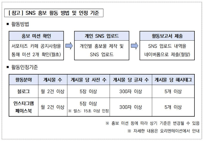 2026 경주 시민 SNS 서포터즈 모집