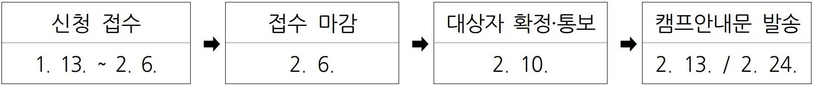 강진 다산가족캠프 1·2기 - 다산 정약용과 고려청자 찾아 떠나기