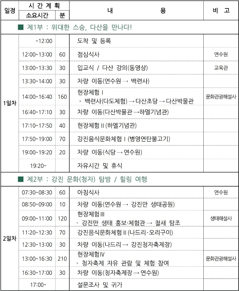 강진 다산가족캠프 1·2기 - 다산 정약용과 고려청자 찾아 떠나기