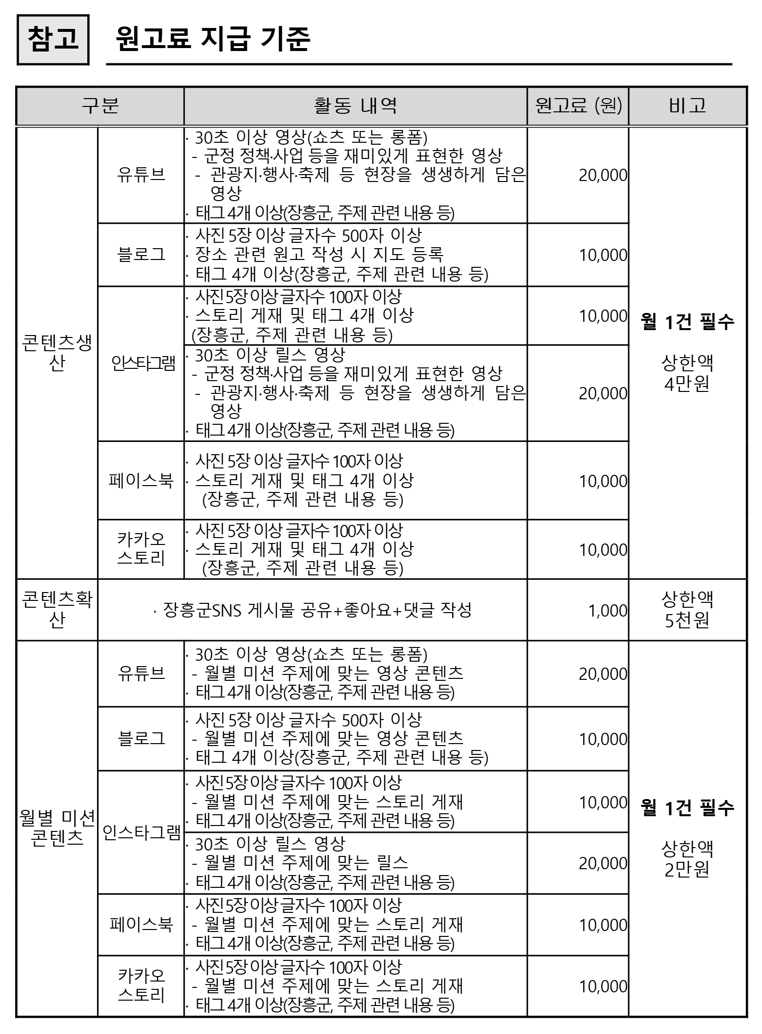 2026 장흥 SNS 서포터즈 모집