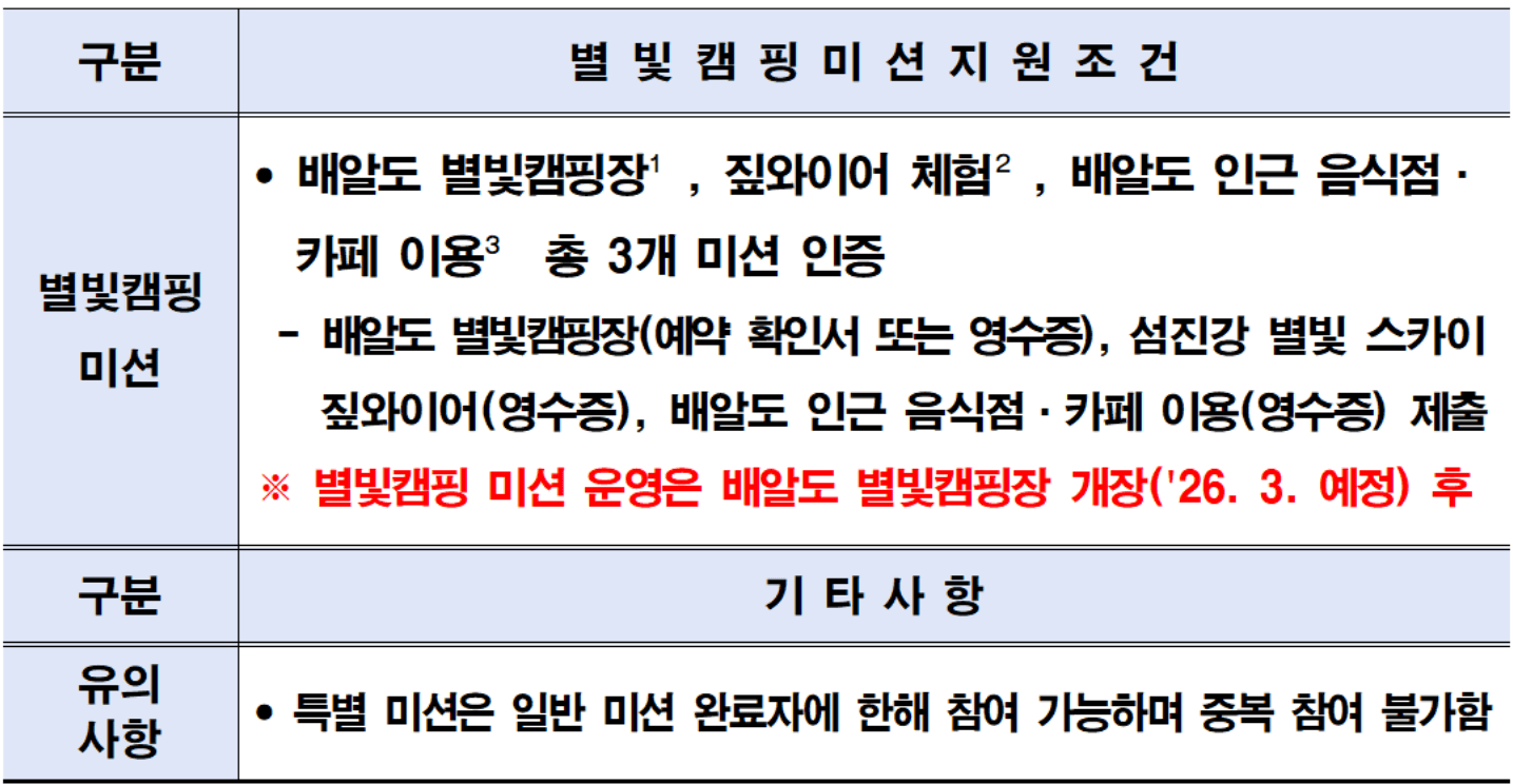 광양 여행지원금 2026 | 개별관광객 인센티브 관광 미션투어 (선착순)