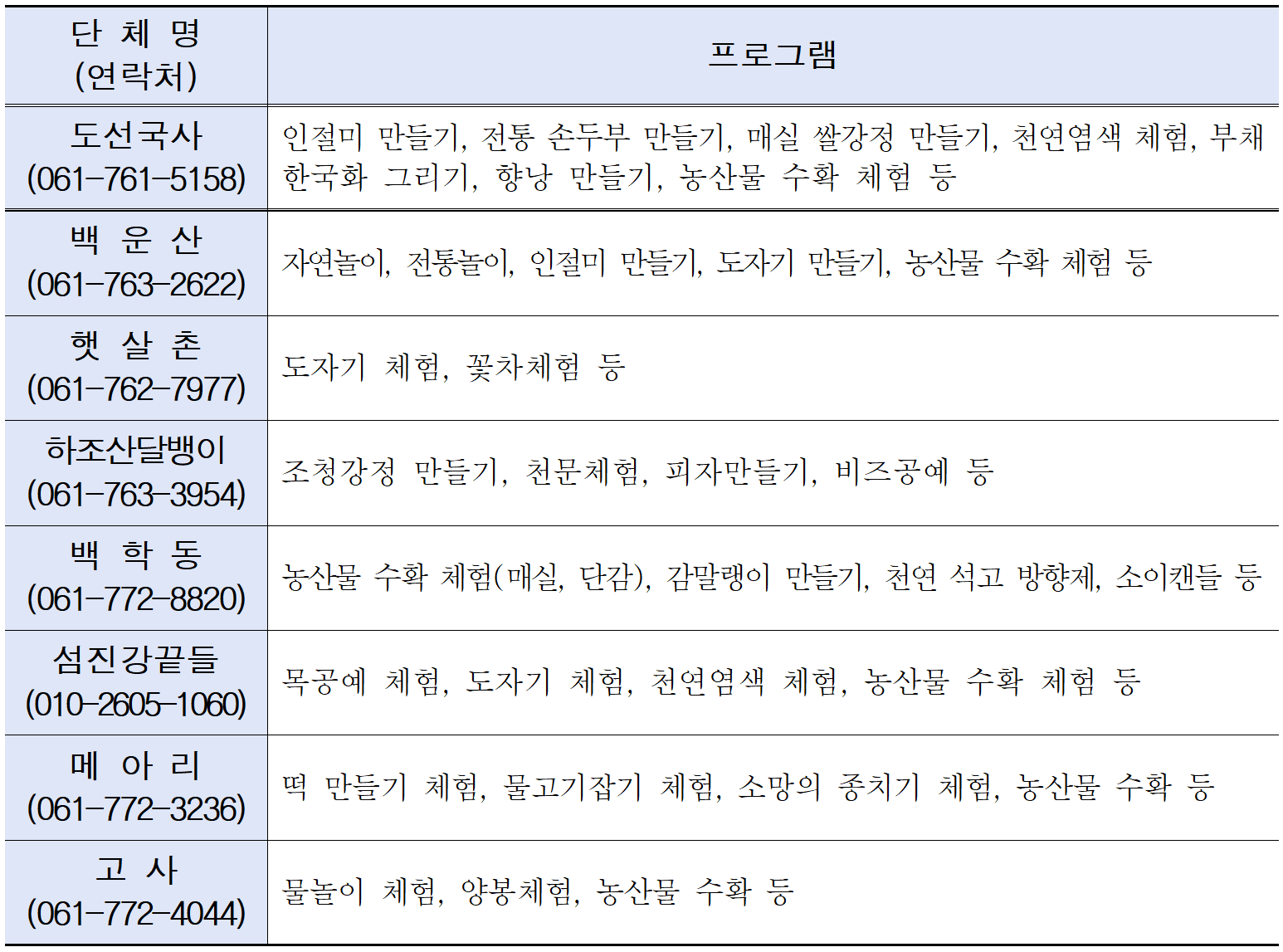 광양 여행지원금 2026 | 개별관광객 인센티브 관광 미션투어 (선착순)