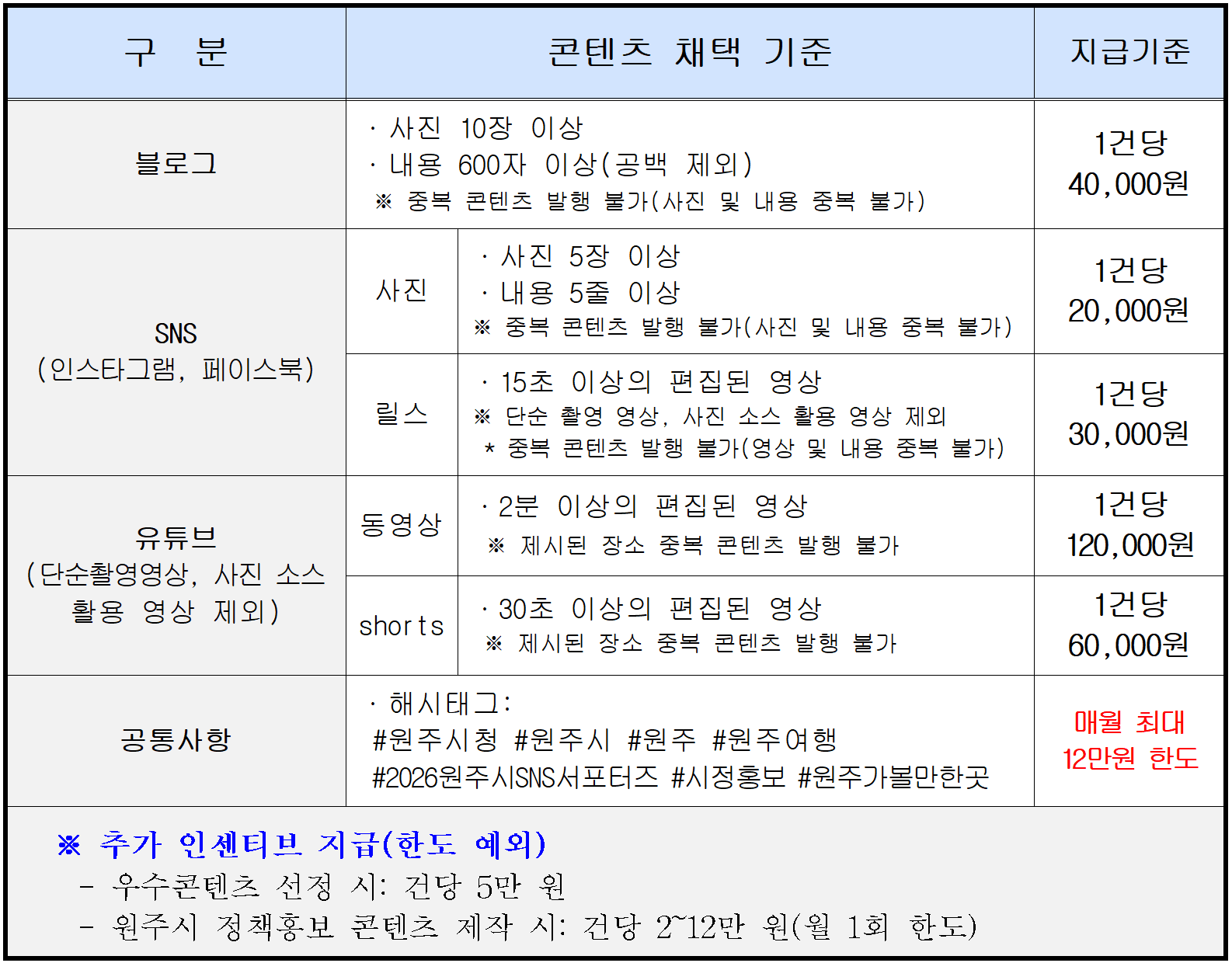 2026 원주 SNS 서포터즈 모집