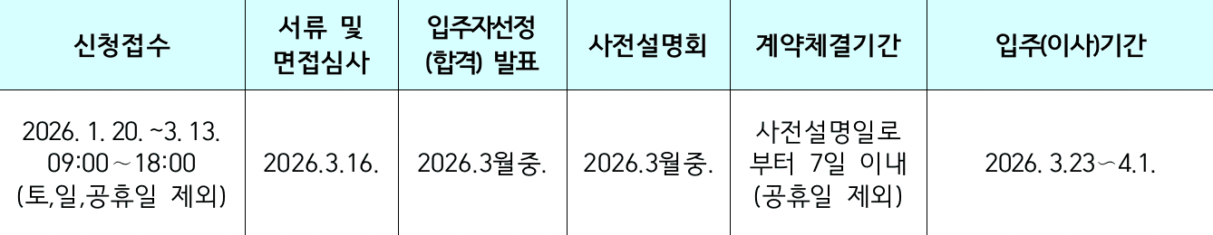 봉화애살래 2026 : 체류형 귀농인의 집 입주자 모집