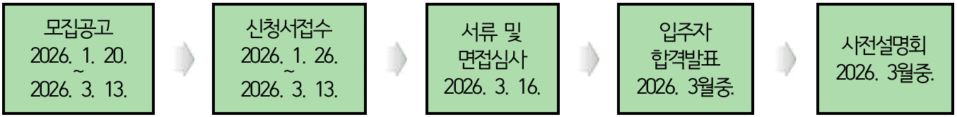 봉화애살래 2026 : 체류형 귀농인의 집 입주자 모집