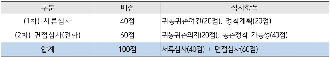 봉화애살래 2026 : 체류형 귀농인의 집 입주자 모집